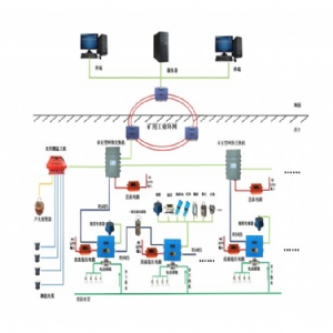 矿用光纤测温及灭火控制系统